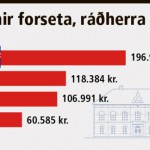 60 til 200 þúsund króna hækkun launa á mánuði fyrir ráðmenn þjóðarinar.