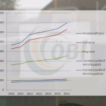 Stöðugur ójöfnuður í gangi og eykst bara með hverjum deginum sem núverandi ríkisstjórn situr að völdum.