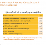Breytingar á virðisaukaskatti 1. jan 2015.