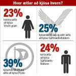 Upplýsingar eru lykillinn að ákvörðunum.